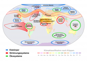 Was Sind Kippelemente - Klimakonferenz.org